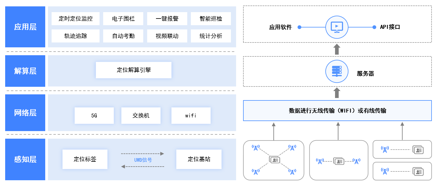 1218-UWB定位系统.png